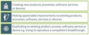 Grid showing the qualifying activities for R&D tax credits. They include the creation, improvement or duplication of a product, process, software, service or device